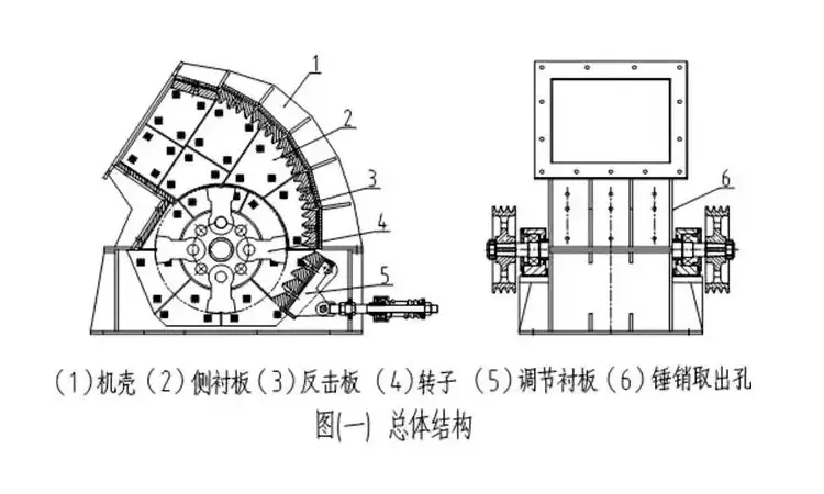 KLZ-Q系列轻型锤式破碎机 KLZ-Q系列轻型锤式破碎机