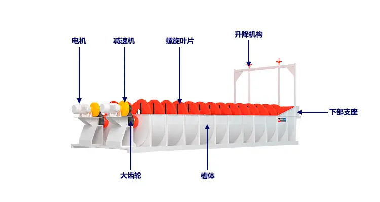 高堰式分级机 高堰式分级机