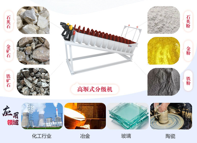开云官方在线登录入口高堰式分级机结构原理及用途