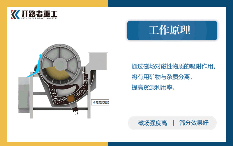 永磁筒式磁选机工作原理